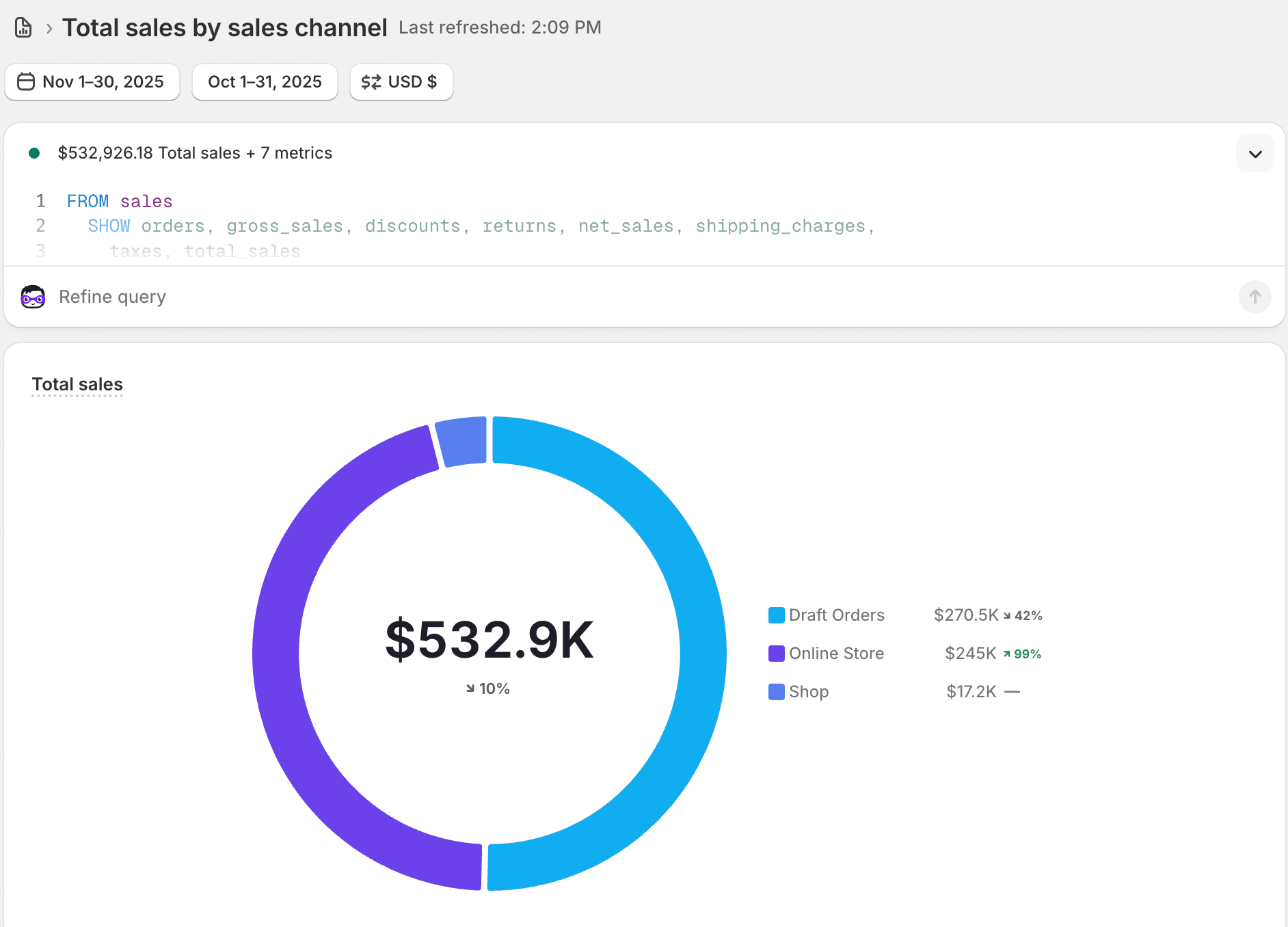 Attachments King proof image showing eCommerce order growth results